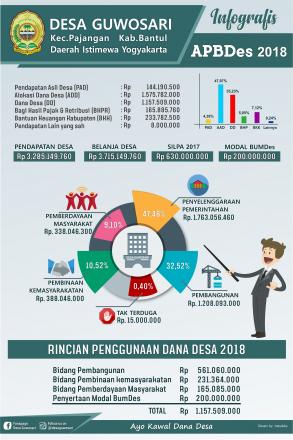 APBDes 2018